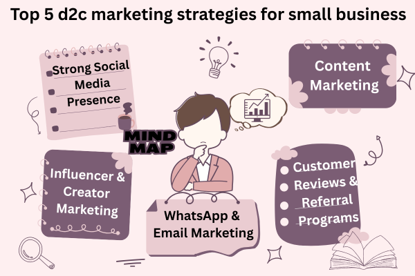 Top 5 d2c marketing strategies for small business in India
