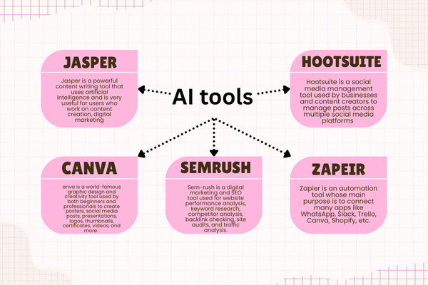 AI TOOLS