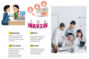 Elements of service marketing mix