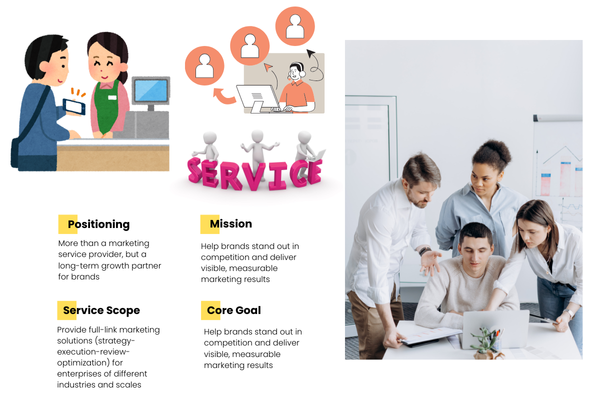 Elements of service marketing mix