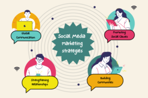 SOCIAL MEDIA MARKETING STREATEGIES