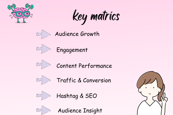 key metrics