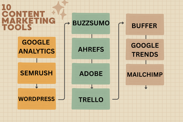 10 content marketing tools