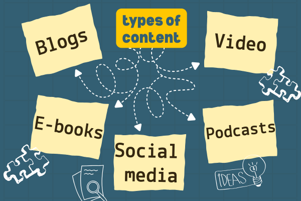 Types of content