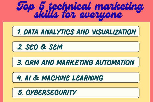 Top 5 technical marketing skills for everyone