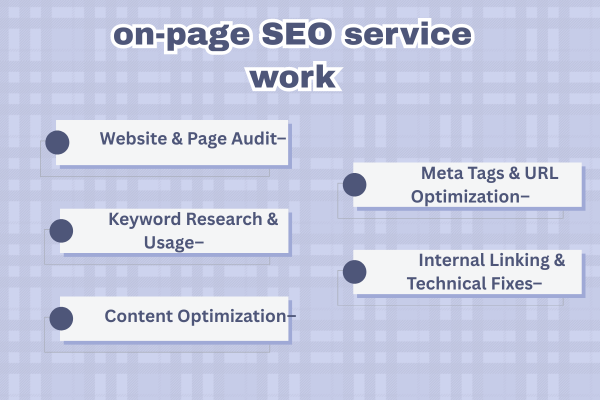 on-page SEO service work