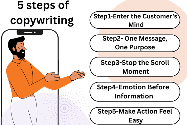 5 steps of copywriting