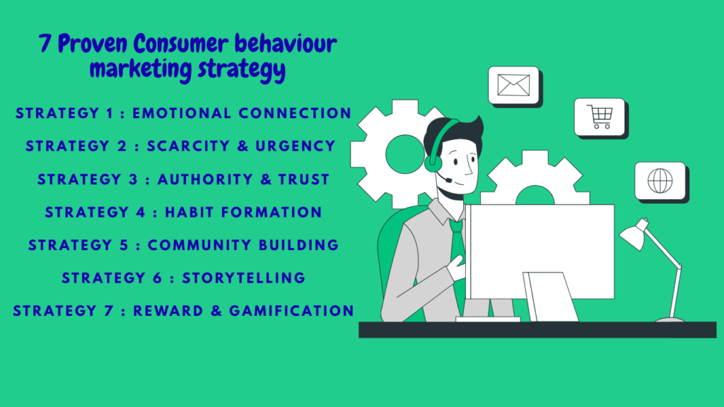 7 Proven Consumer behavior marketing strategy