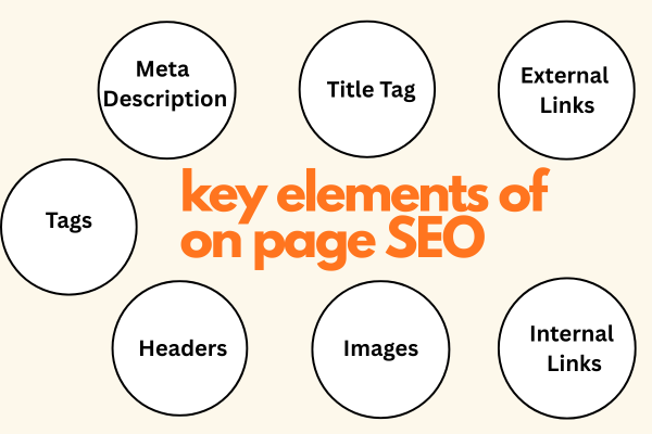key elements of on page SEO