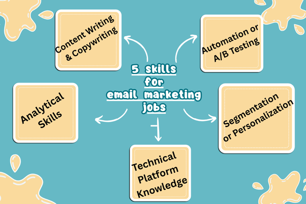 5 Skills email marketing jobs for 