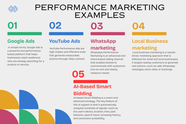 Performance marketing services examples