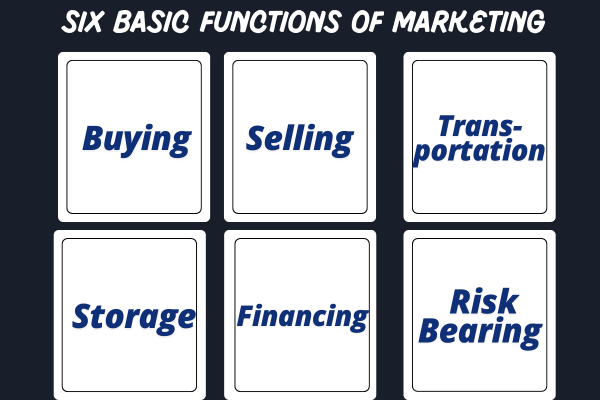 six basic functions of marketing