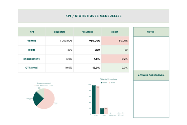 Data-Driven Ad Testing 
