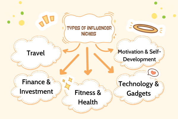 Types of influencer niches