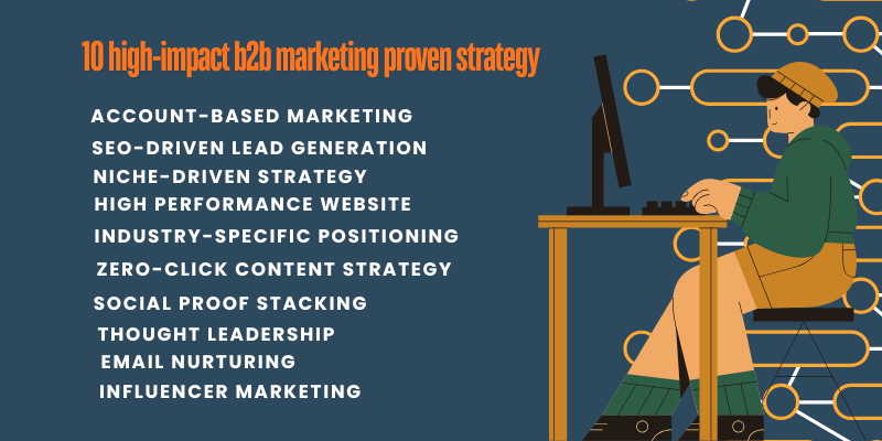 10 high-impact b2b marketing proven strategy