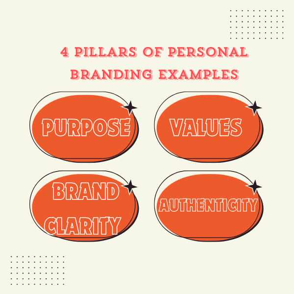 4 pillars of personal branding examples