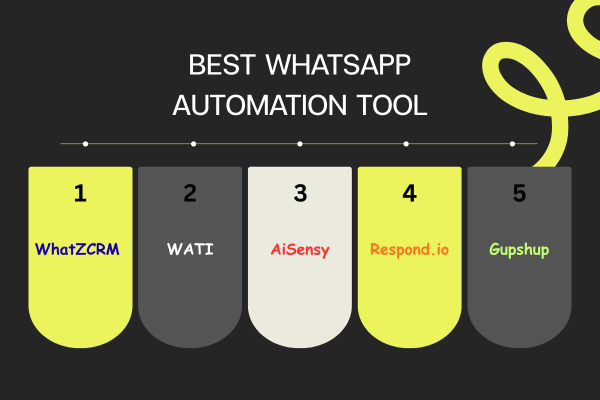 
Best-WhatsApp-automation