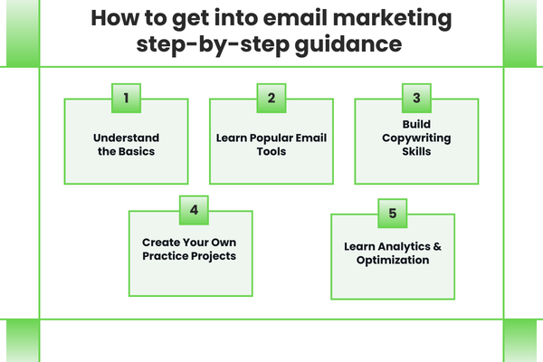  get into email marketing step-by-step guidance 
