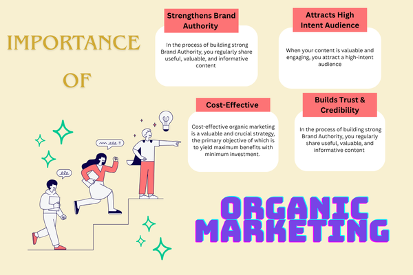 Importance of organic marketing
