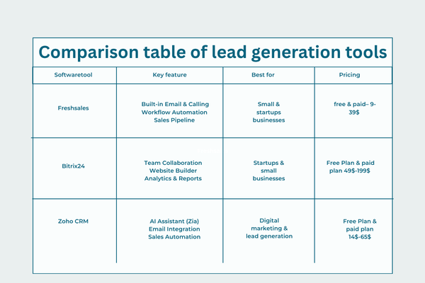 Comparison table of lead generation tools