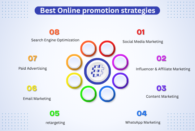 Best Online promotion strategies