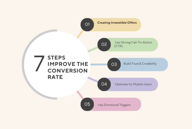 improve the conversion rate in 7 steps
