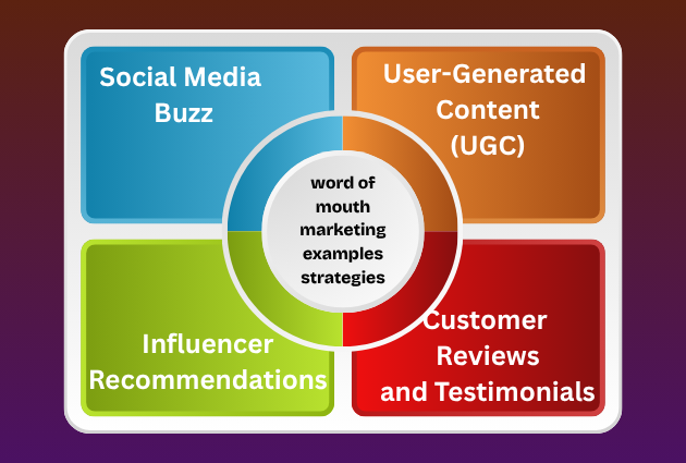 word of mouth marketing examples strategies that actually work