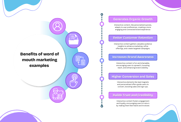 Benefits of word of mouth marketing examples