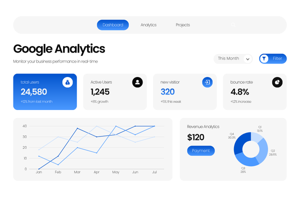 Google Analytics is a free website traffic tracking platform