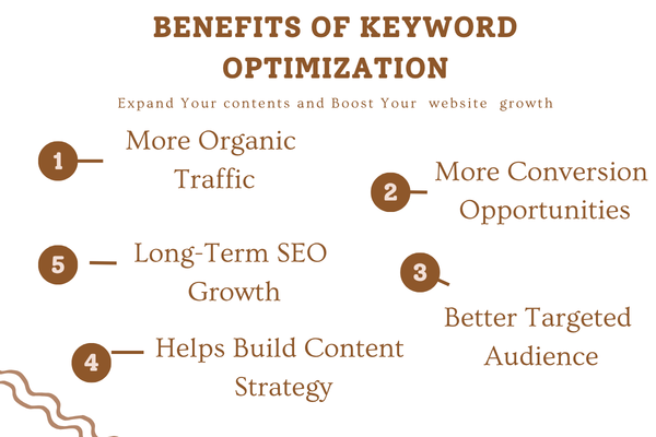 Benefits of keyword optimization